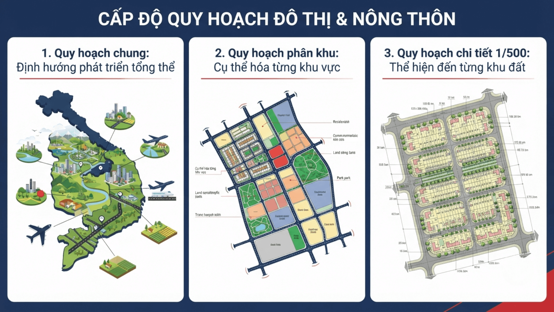 Trực quan h&oacute;a 3 cấp độ quy hoạch từ tổng thể đến chi tiết đối với quy hoạch đ&ocirc; thị v&agrave; n&ocirc;ng th&ocirc;n