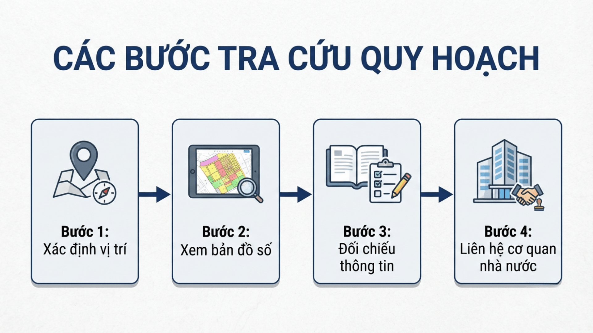 Hướng dẫn c&aacute;c bước tra cứu th&ocirc;ng tin quy hoạch khu đất một c&aacute;ch b&agrave;i bản, ch&iacute;nh x&aacute;c